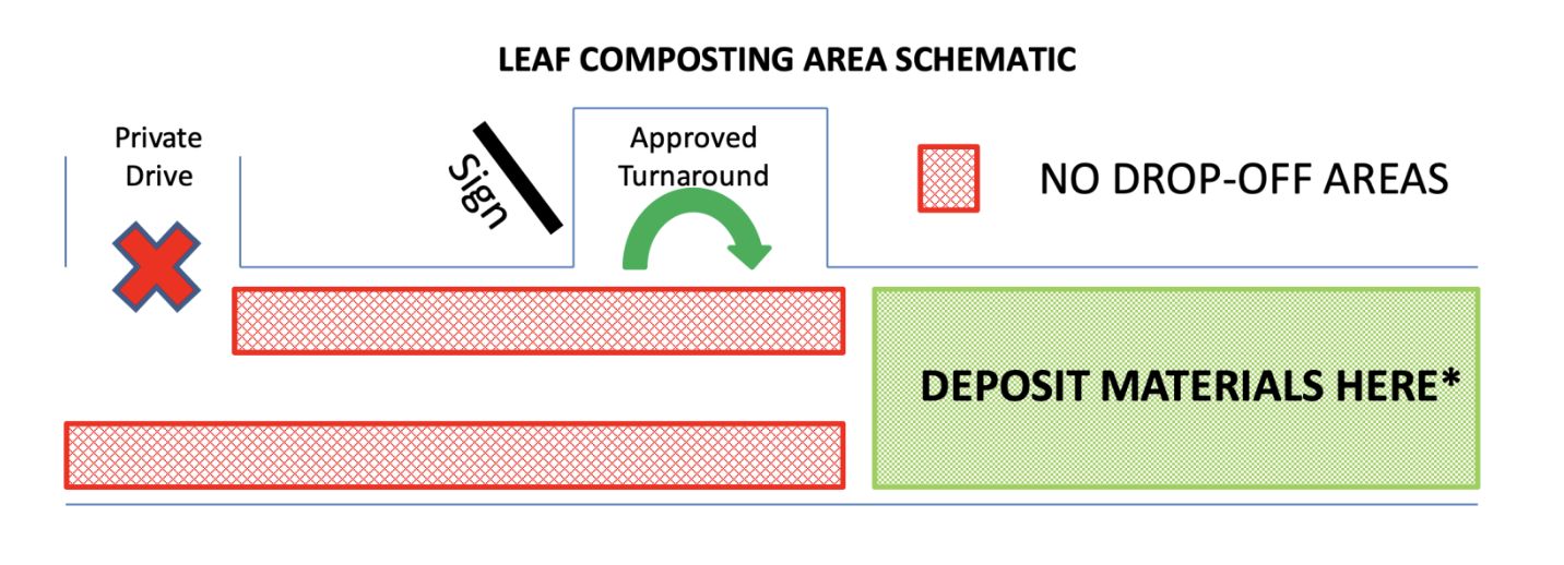 leaf dump layout